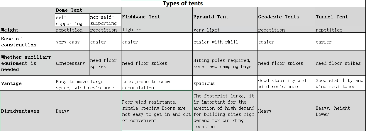 A super detailed guide to outdoor camping tents